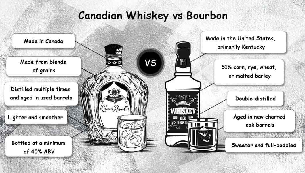 Bourbon and Canadian Whisky