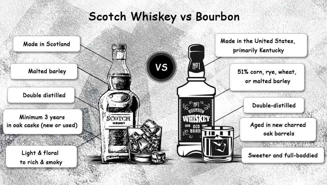 Scotch Whiskey and Bourbon Comparison